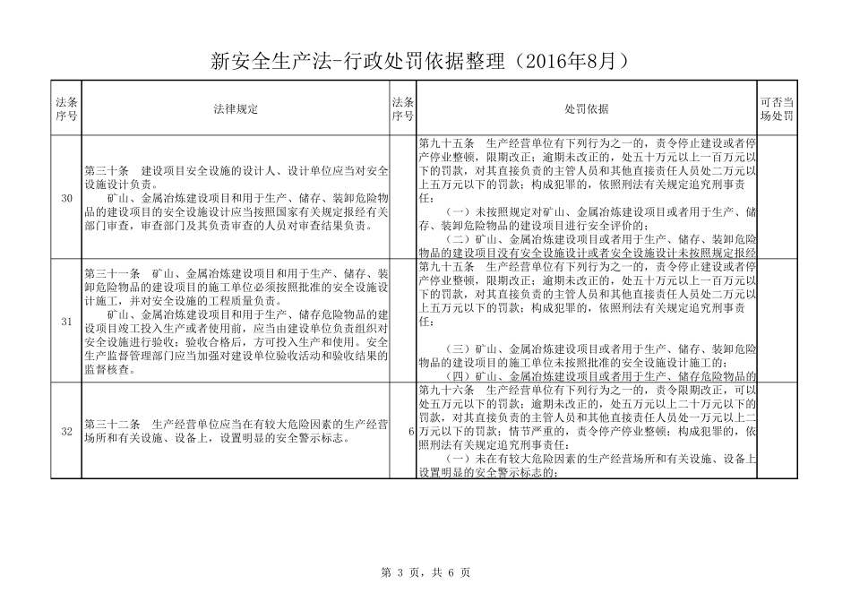 新安全生产法行政处罚依据整理(2016年8月)_第3页