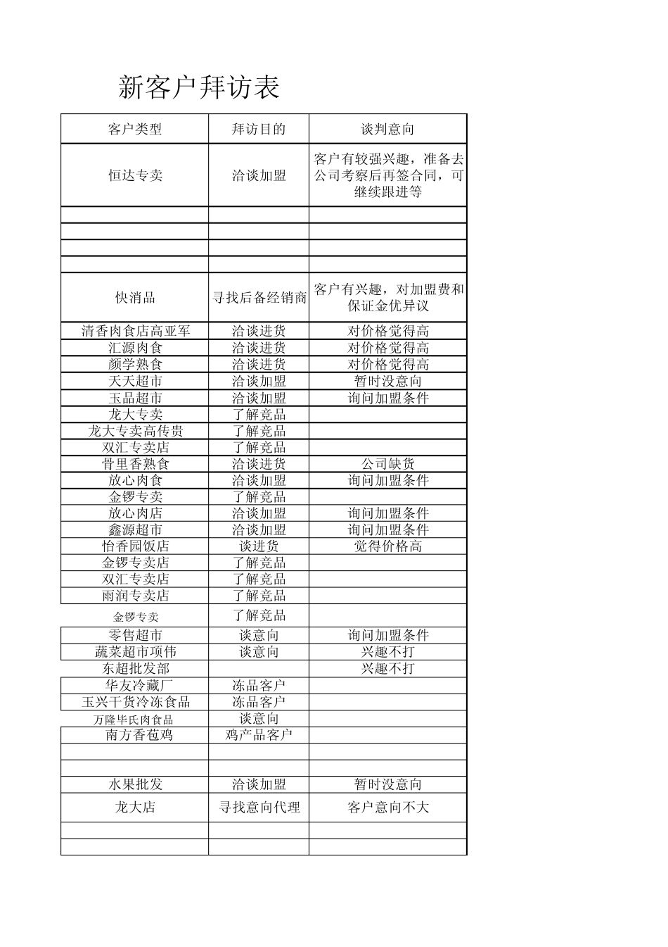 新客户拜访表_第3页