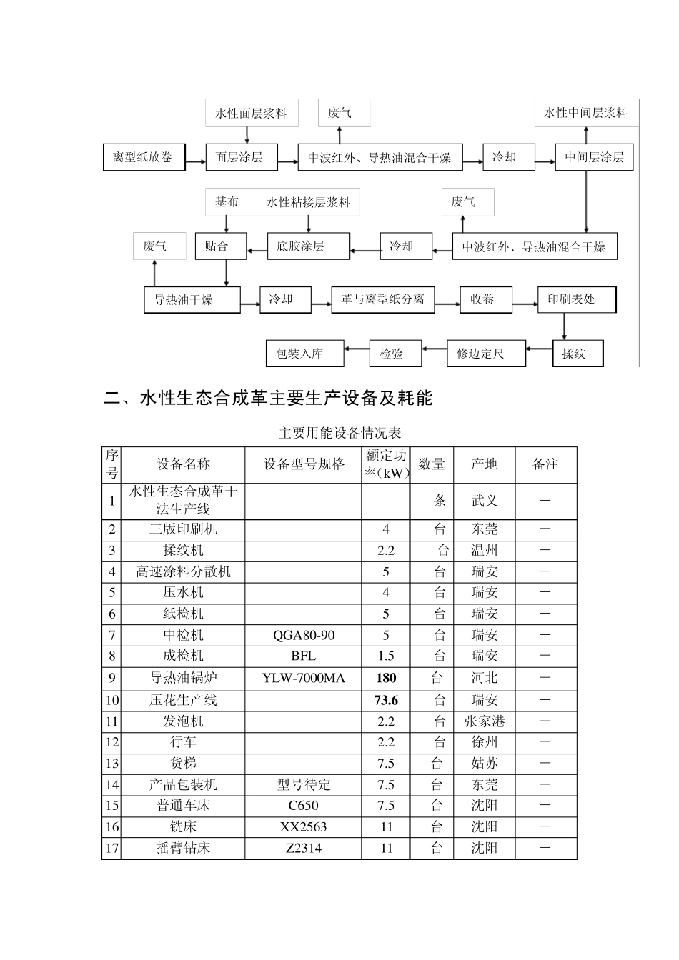 新工艺新设备_第2页