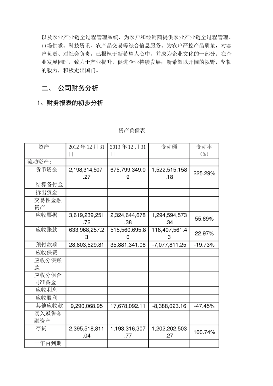 新希望集团财务报表分析_第2页