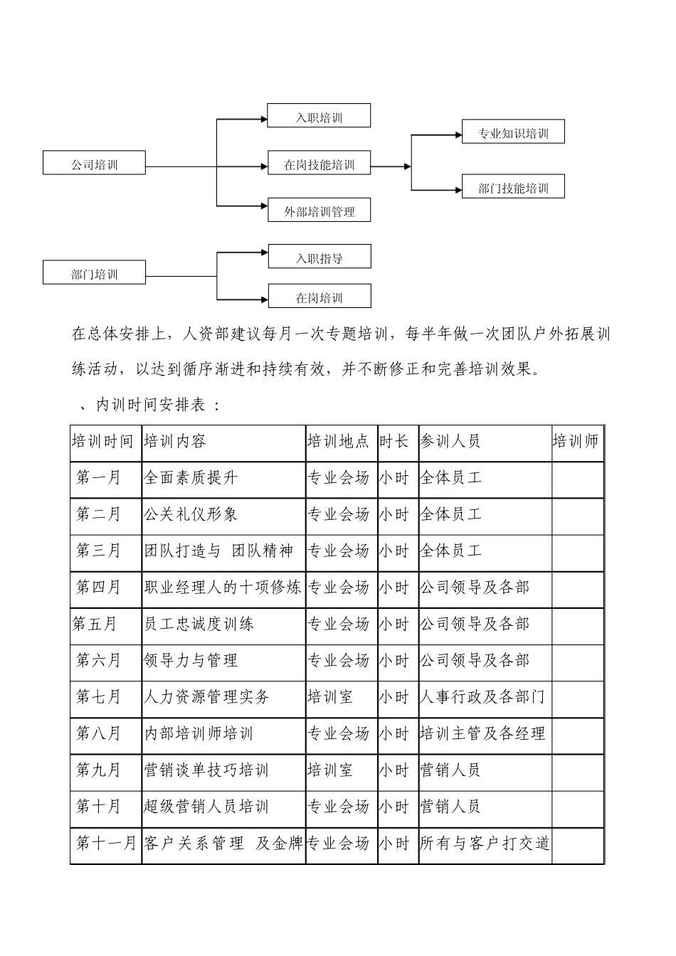 新年培训计划_第3页