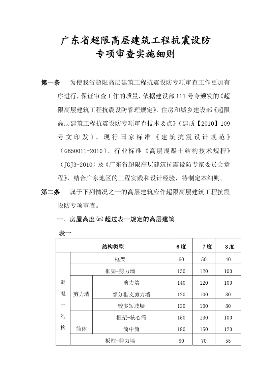 新广东省超限高层建筑工程抗震设防专项审查实施细则pdf_第2页