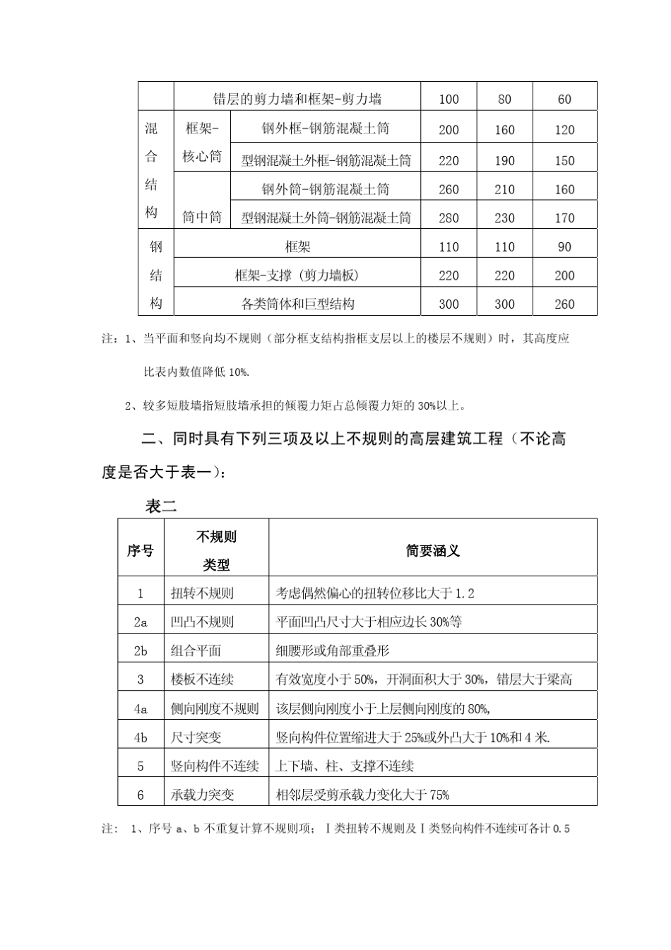 新广东省超限高层建筑工程抗震设防专项审查实施细则pdf_第3页