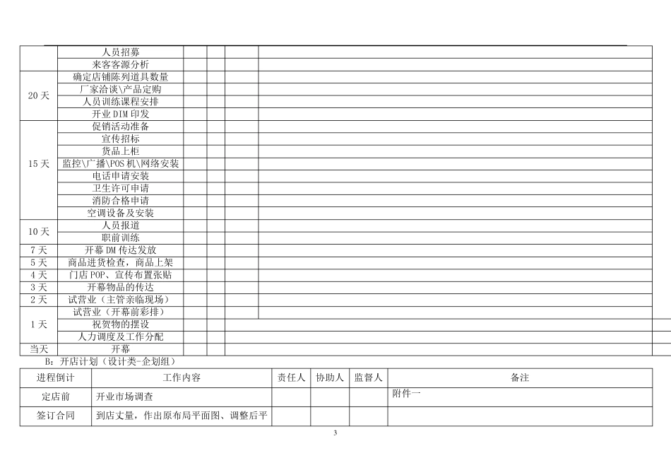 新店开业筹备_第3页