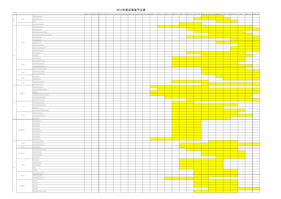 新店筹备节点表_第1页