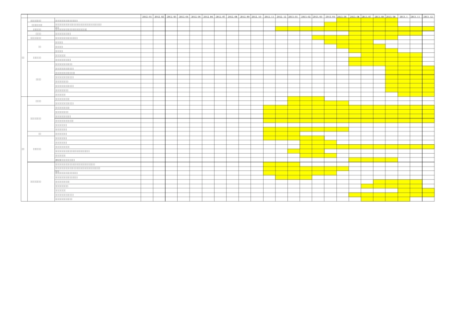 新店筹备节点表_第3页