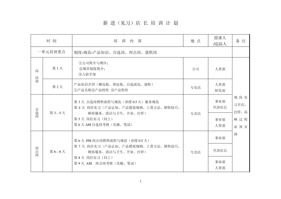 新店长培训计划_第2页