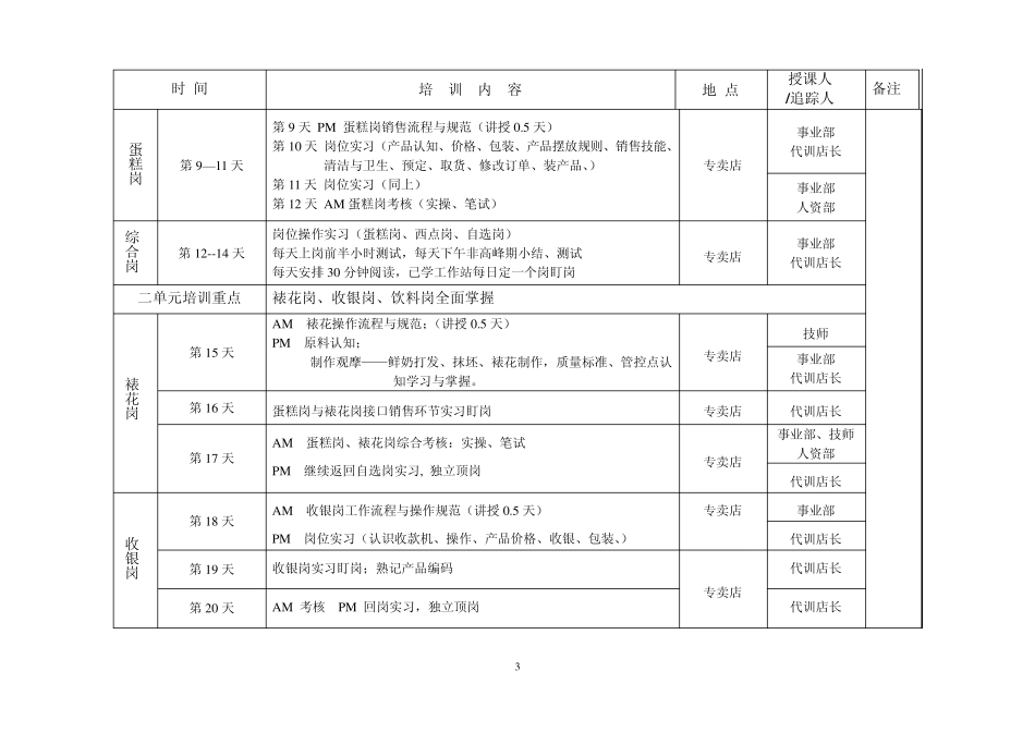 新店长培训计划_第3页