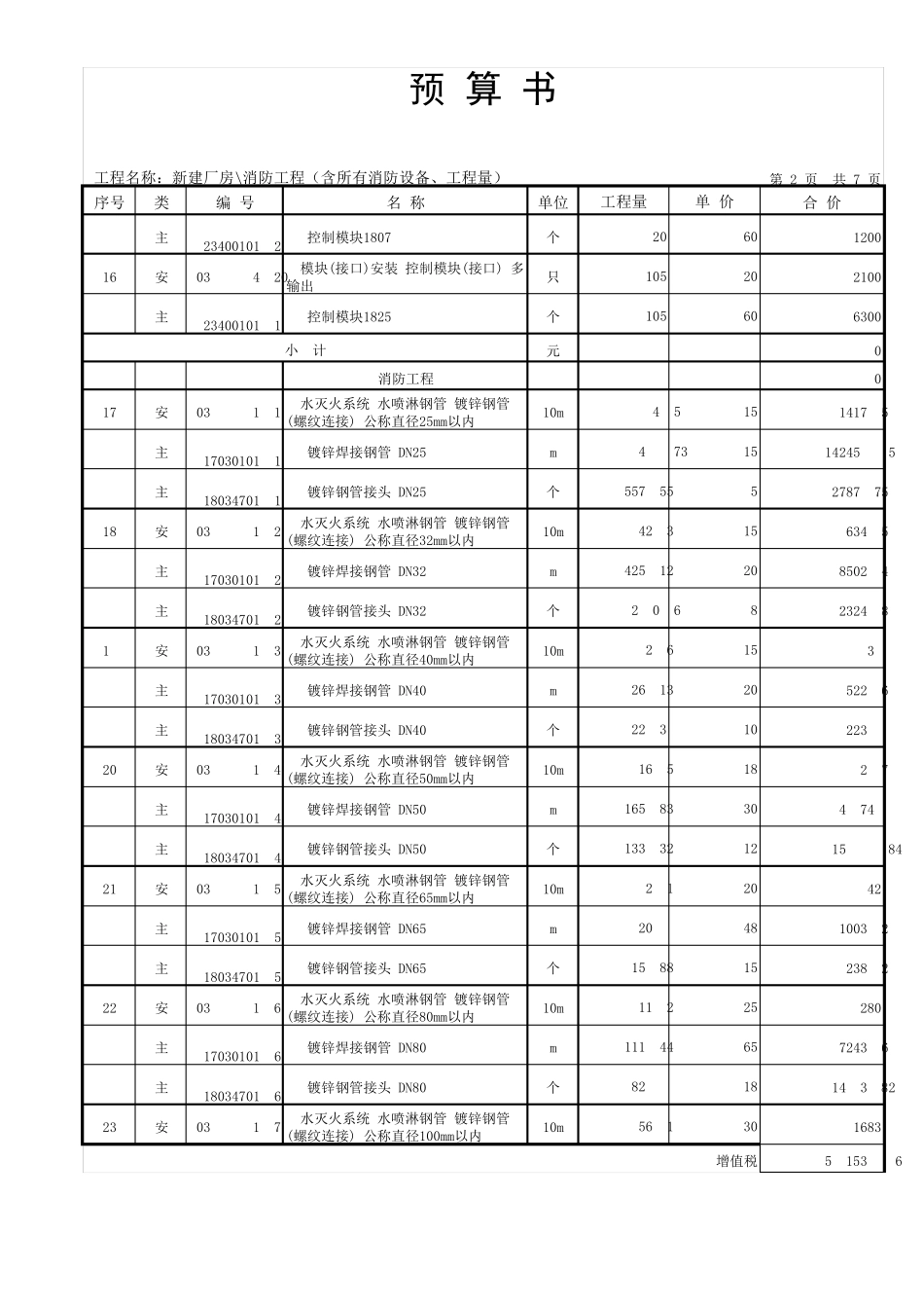 新建厂房消防工程清单报价_第2页
