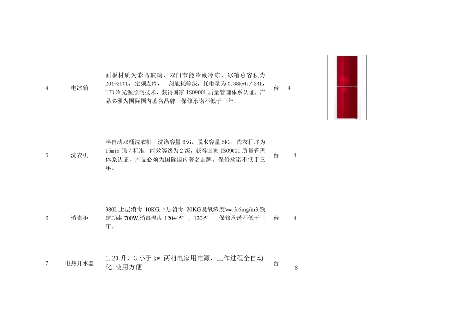 新建敬老院院民个人生活用品和公共用品采购清单_第2页
