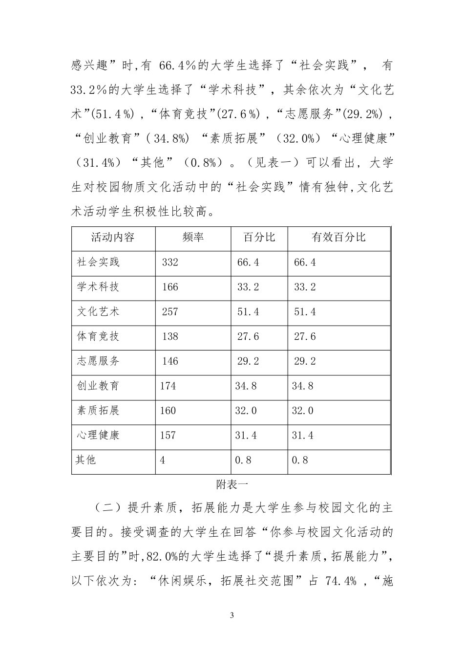 新建本科院校校园文化活动满意度调查报告_第3页