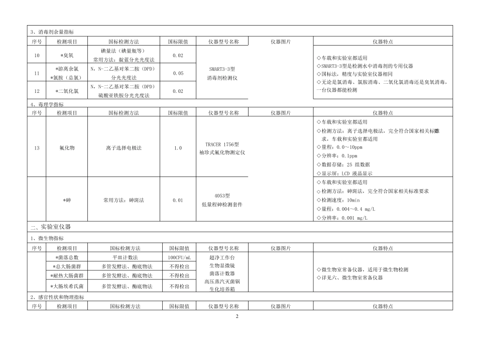 新建自来水厂化验室42项水质检测项目仪器方案_第2页