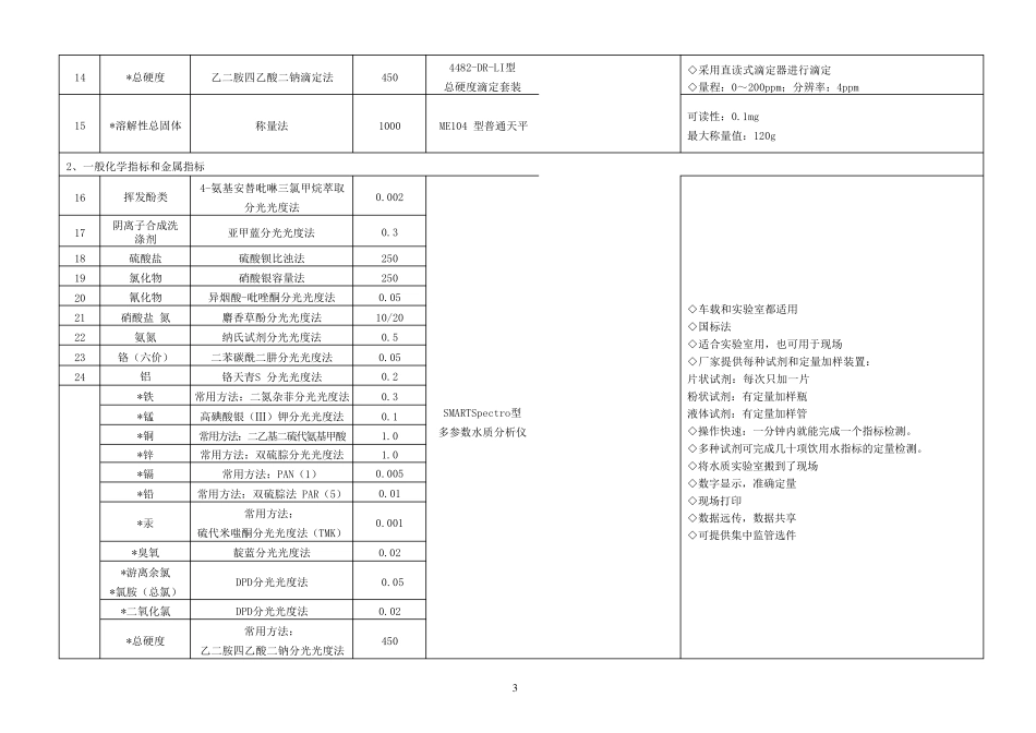 新建自来水厂化验室42项水质检测项目仪器方案_第3页