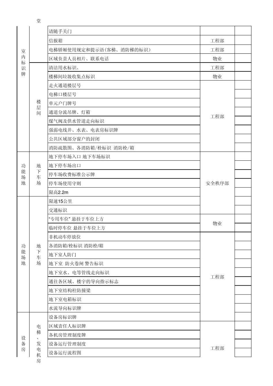 新建项目物业标识牌_第2页