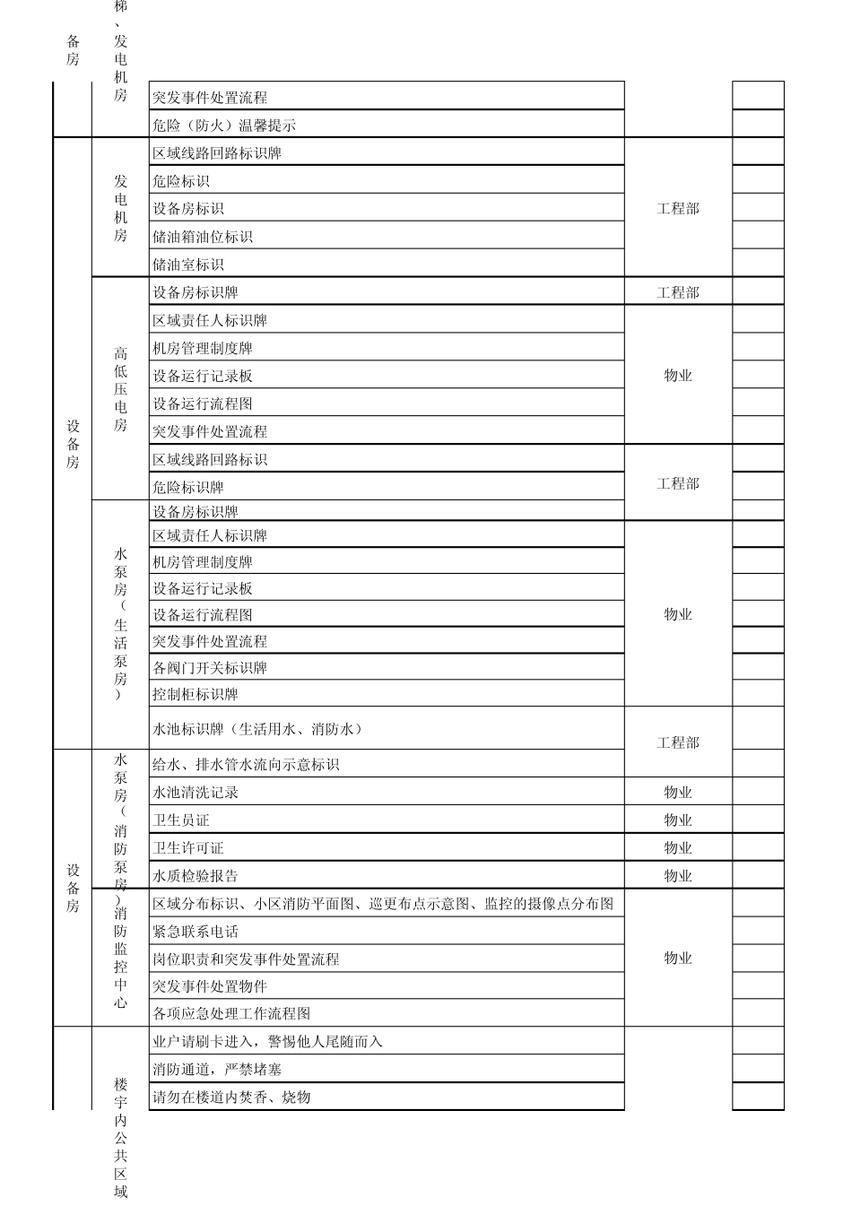 新建项目物业标识牌_第3页