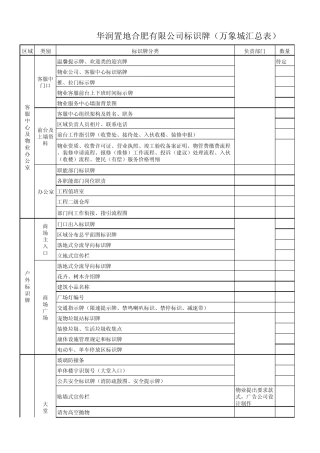 新建项目物业标识牌
