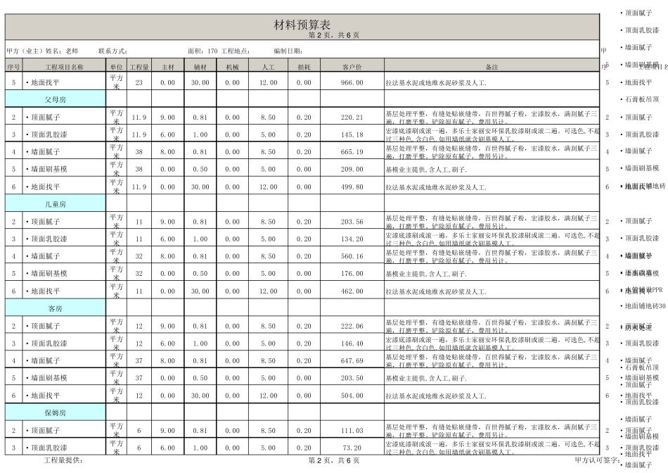 新房装修全包预算清单报价表模板(超详细)_第2页
