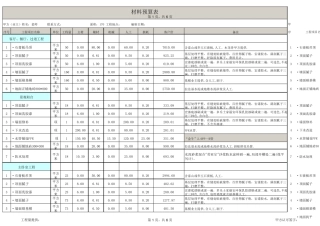 新房装修全包预算清单报价表模板(超详细)
