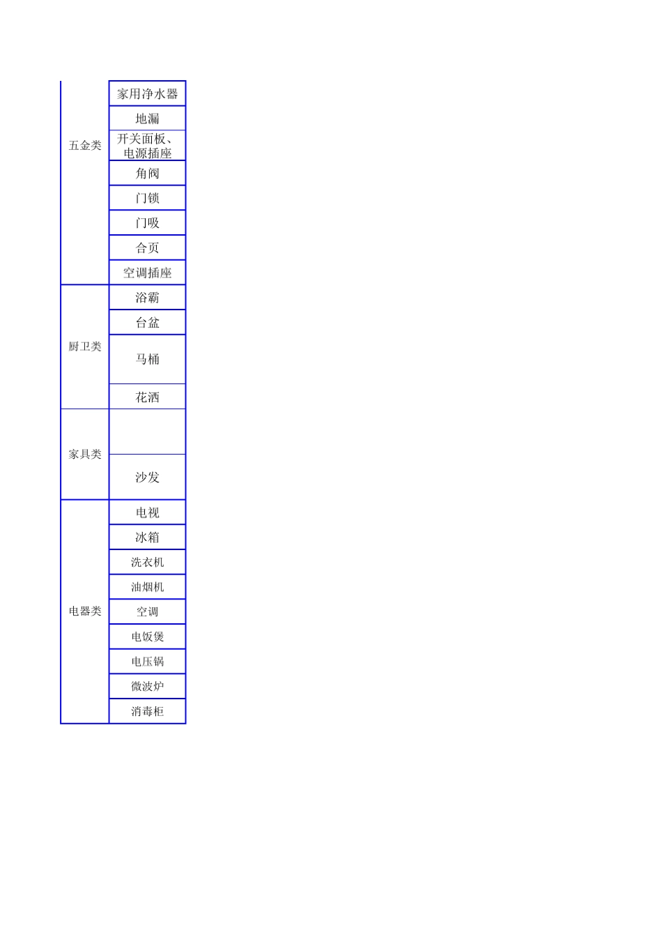 新房装修材料清单及预算表格范本_第3页