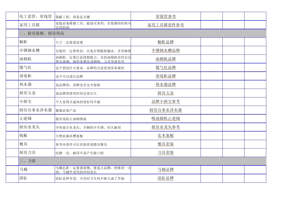 新房装修步骤及预算清单_第2页