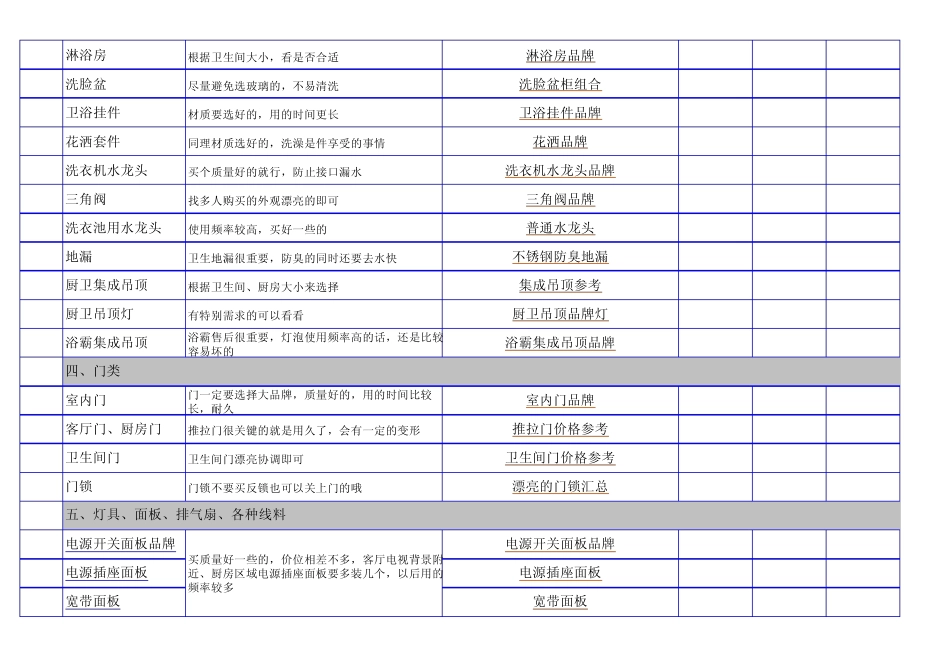 新房装修步骤及预算清单_第3页