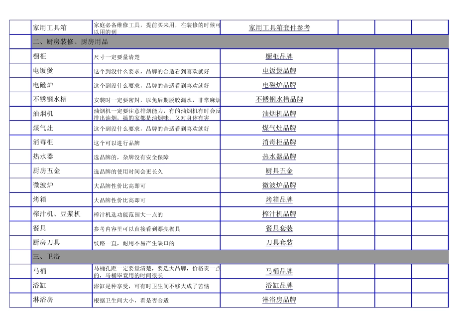 新房装修步骤及装修所需用品清单_第2页