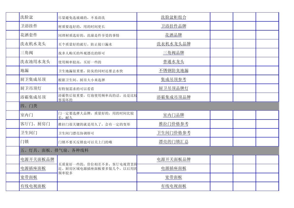 新房装修步骤及装修所需用品清单_第3页