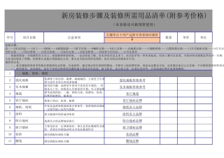 新房装修步骤及装修所需用品清单