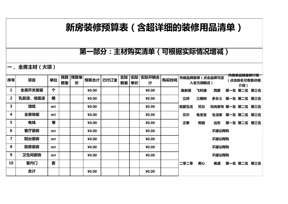 新房装修预算表(含超详细的装修用品清单)_第1页