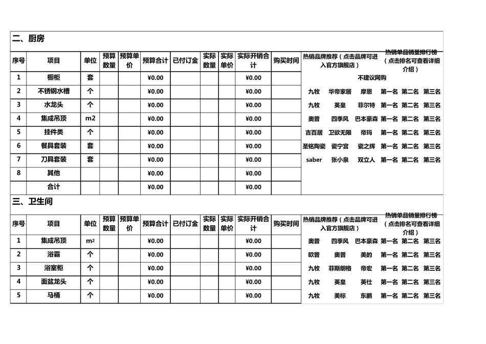 新房装修预算表(含超详细的装修用品清单)_第2页