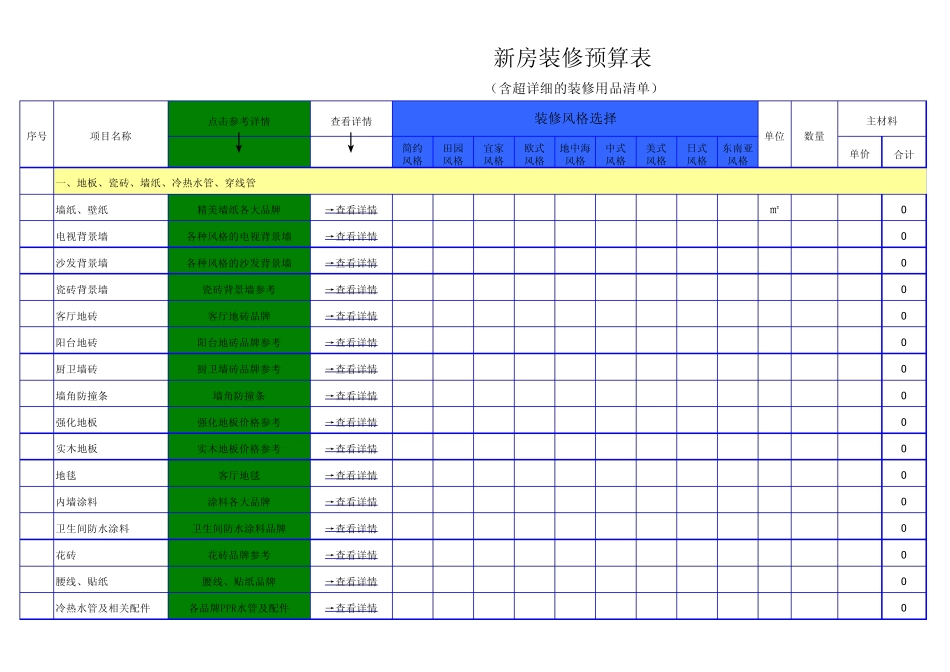 新房装修预算表(含超详细装修用品清单)_第1页