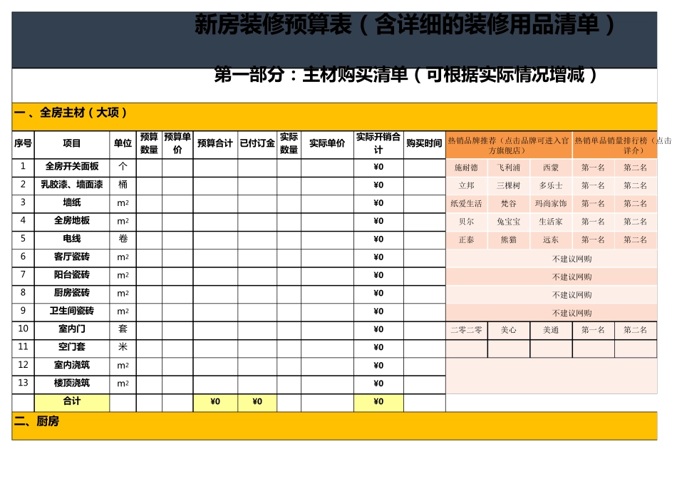 新房装修预算表_第1页