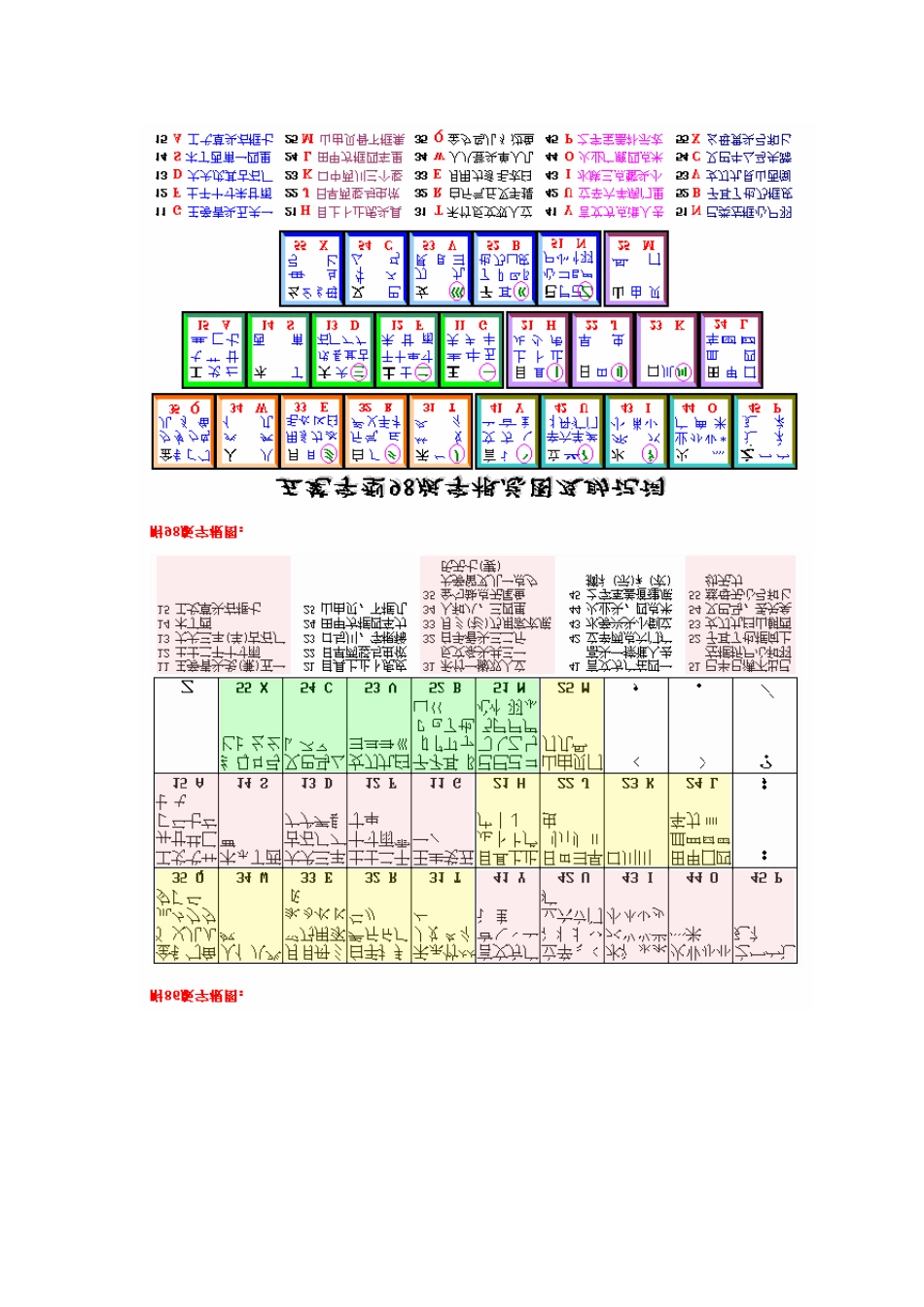 新手上路——五笔打字规则(98版和86版)_第1页