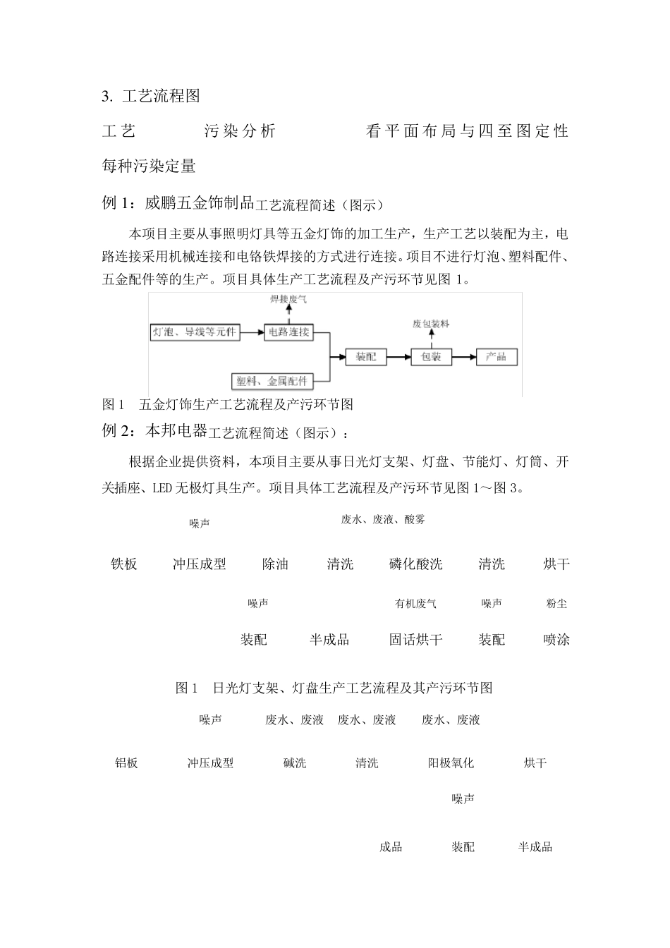 新手写环评基本流程_第2页