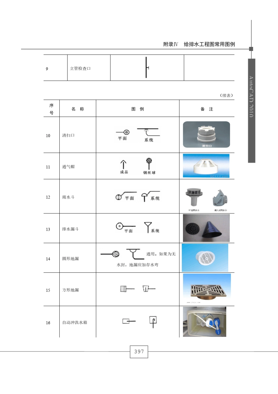 新手都能看懂的给排水施工图例_第3页