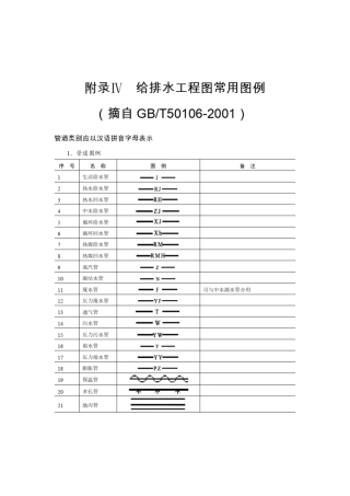 新手都能看懂的给排水施工图例