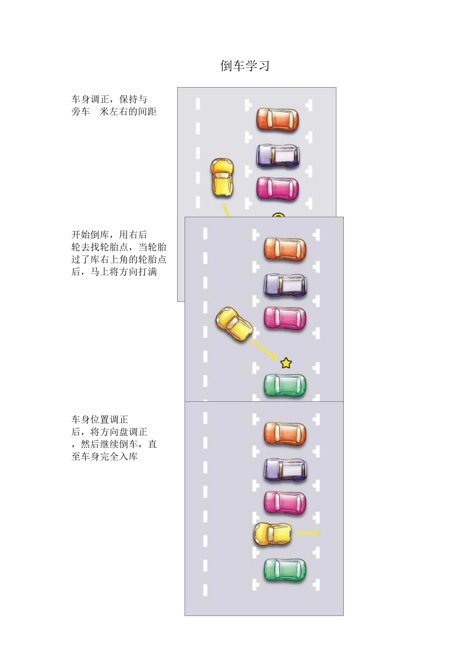 新手驾车图解：10种倒车方法_第1页