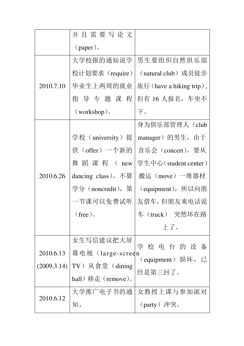 新托福口语核心词汇场景词汇部分_第2页