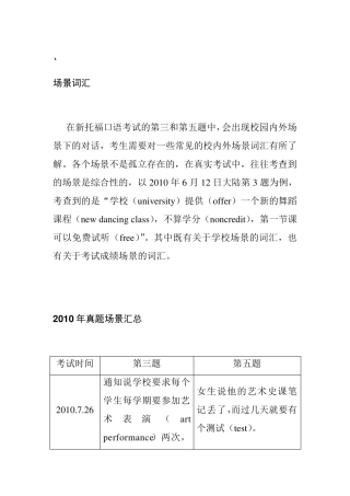 新托福口语核心词汇场景词汇部分