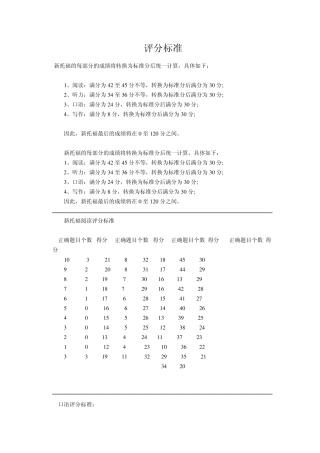 新托福评分标准
