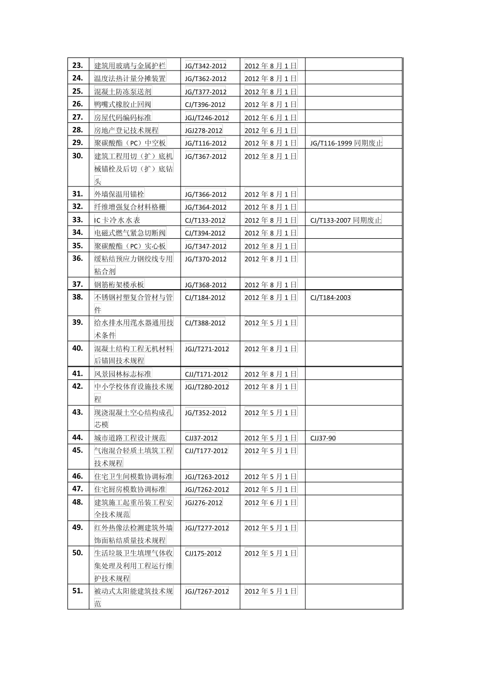 新批准标准规范目录_第2页