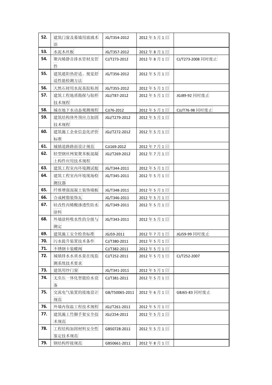 新批准标准规范目录_第3页