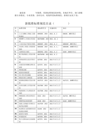 新批准标准规范目录