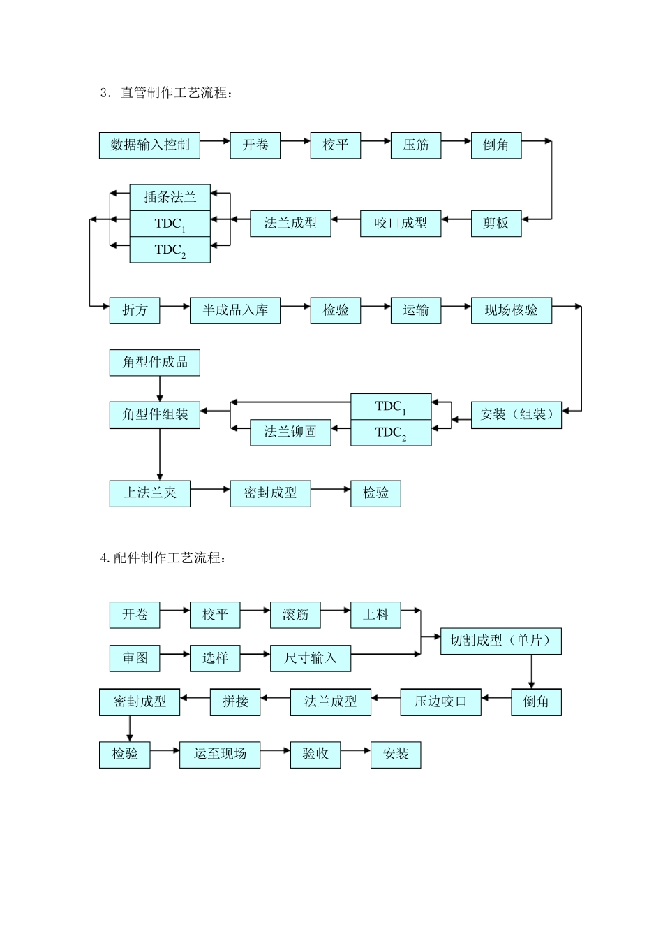 新技术、新材料、新工艺的应用.._第2页