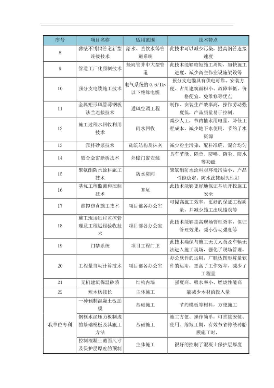 新技术应用措施目标_第3页