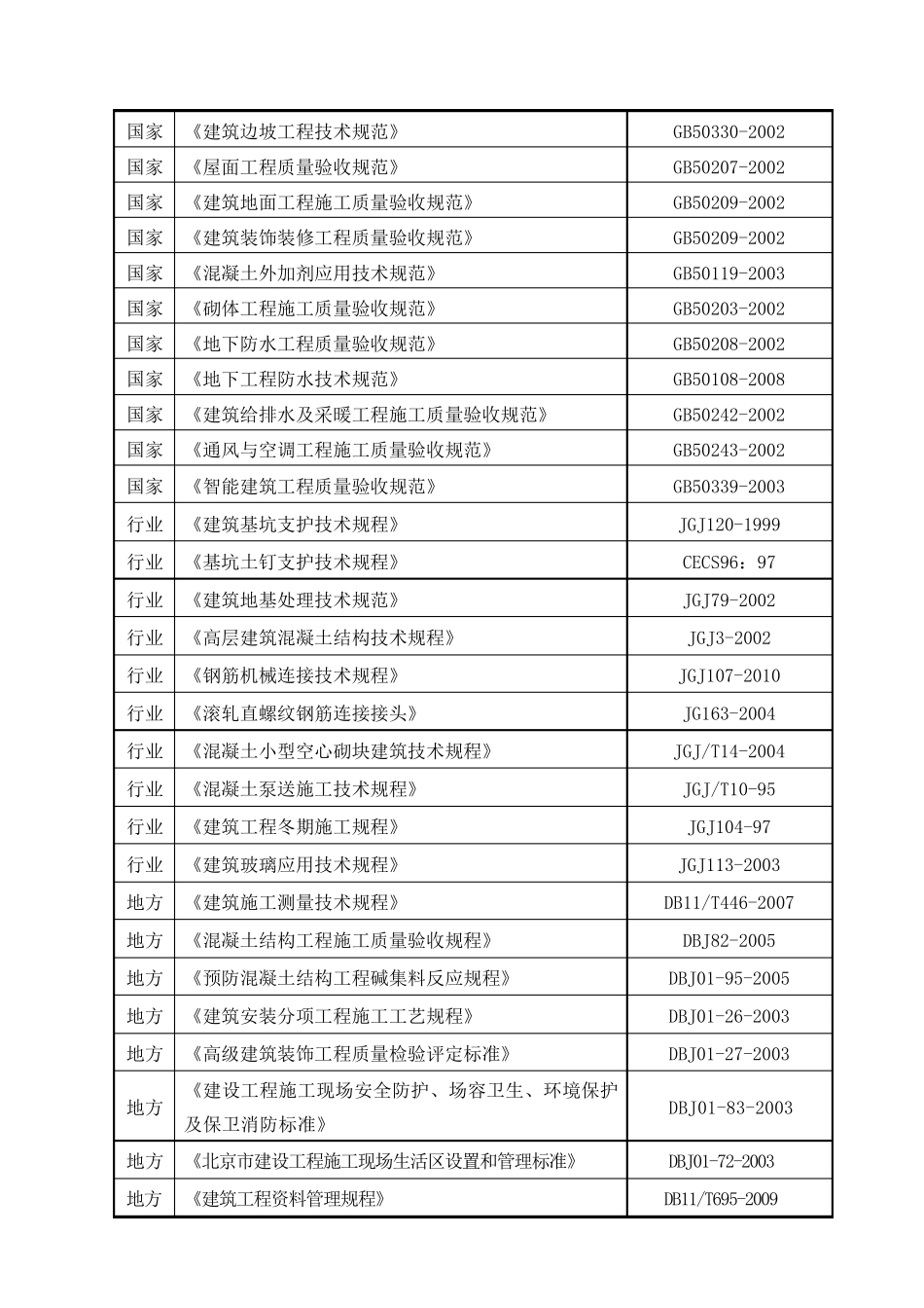 新技术应用方案_第3页