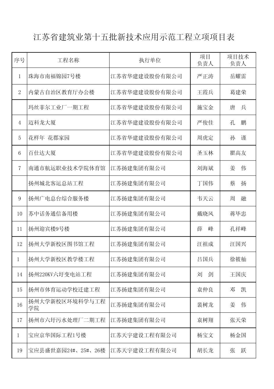 新技术应用示范工程立项江苏_第1页
