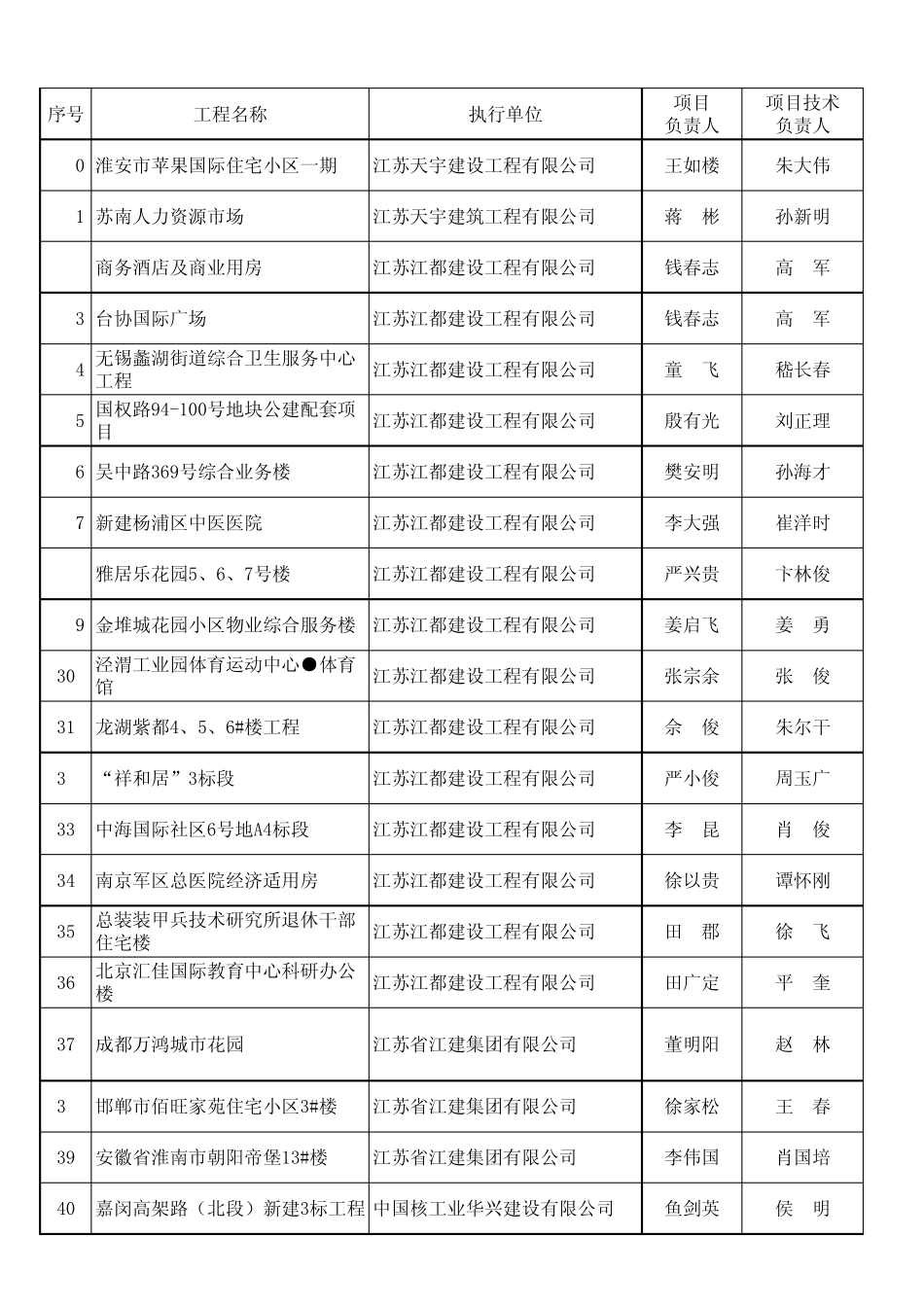 新技术应用示范工程立项江苏_第2页