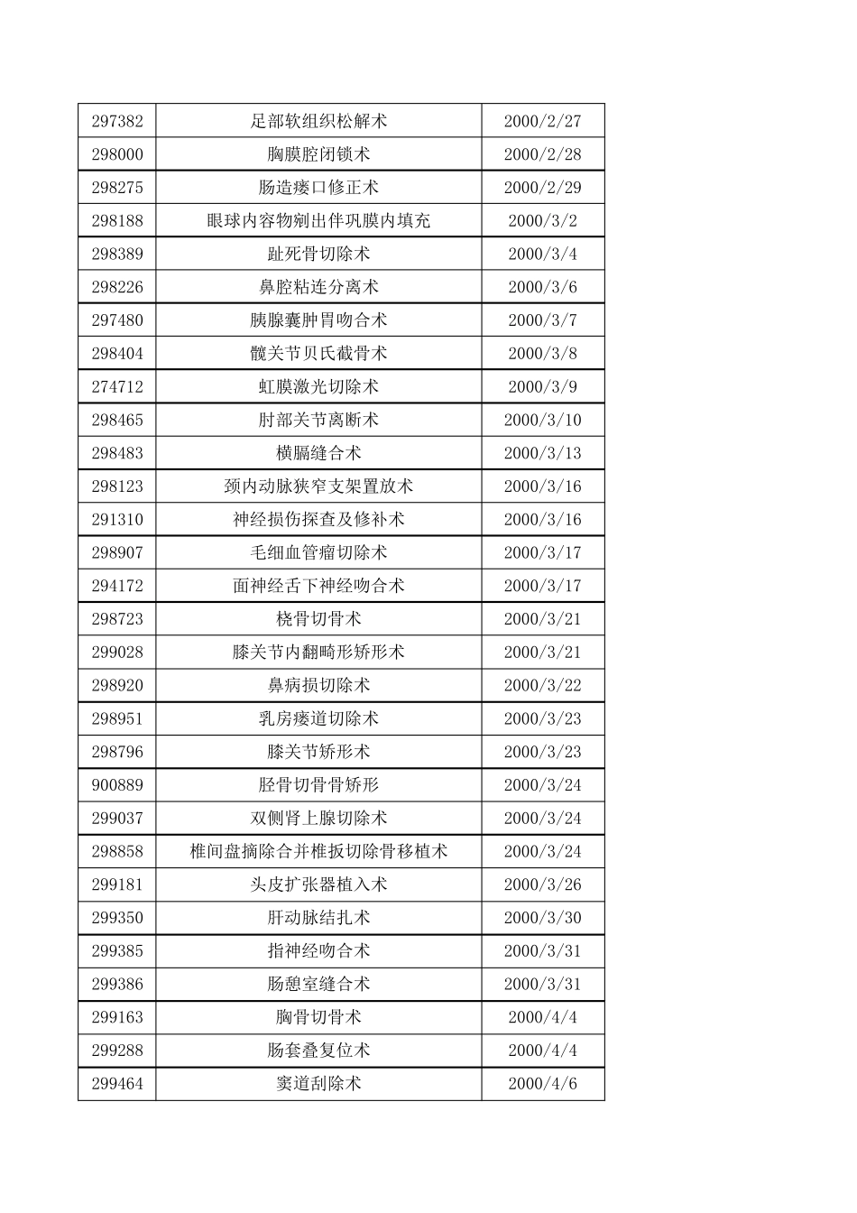 新技术新项目汇总表_第2页