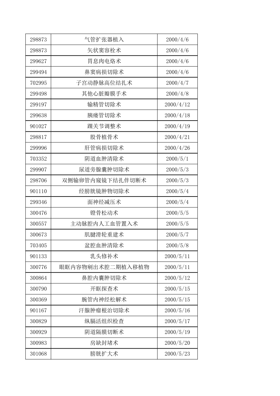 新技术新项目汇总表_第3页